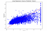 Linear Regression with Python: A Comprehensive Guide