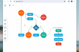 Navigate flowchart with touchpad