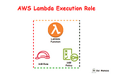 📝 AWS Lambda Execution Role