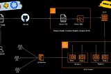 Deploy Kubernetes Apps with Jenkins