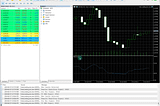 Four Simple Steps to Backtest and Optimize Your EA on MetaTrader 5