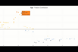 How to add interactive model explainability in less than 5 minutes