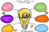 🤖 100 Days of Generative AI — Day 1 — What is an LLM? 🤖