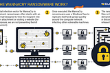 WannaCry Ransomware: Critical Controls and Must-Have Tools for Cybersecurity