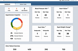 Case study| Helping clinicians to identify the urgent priority