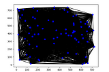 Auto-generating Road Networks via Simulated Annealing