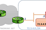 Multiple Proxy Servers in Selenium Web-driver Python