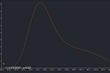 Chart using React.js d3.js & TypeScript with the help of d3.bisector interaction — Part II