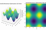 QAlog: Quantum NAG