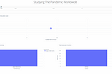 Studying The Pandemic With a Single Visualization Using Plotly Dash