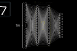 Optimization Algorithm for Deep Neural Networks: Conjugate Gradient Method