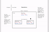 UI TIPS [Figma] #1 – Use Components