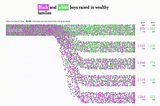 Animate Sankey Diagram on Python using plotly