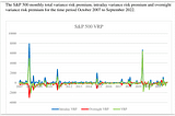 The Calendar Effects in Volatility Risk Premium