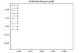 Simulating a Parallel Queueing System With SimPy