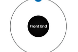 Front-end დეველოპმენტი — თანამედროვე ხედვა