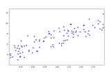 Implementing Multiple Linear Regression from Scratch
