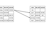 Record linkage in Pandas