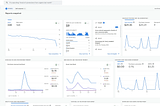 Unlock the full potential of Google Analytics 4 with this comprehensive guide tailored for UX designers