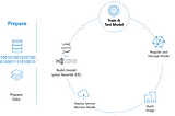 End to End Machine Learning project: Train and deploy models as web apps using Flask and Heroku