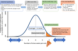 Statistical Significance: P-Value and Confidence Interval