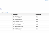 Learn Flink SQL — The Easy Way