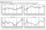 Gold Ratios as Stock Market Predictors