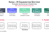 The Future of Work with AI Agents — Insights from a Stanford Study