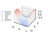 Learning in Public #4: Deep Learning Optimizers, Epochs, and Mini-Batch Gradient Descent