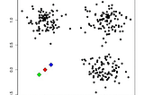 K-Means Clustering