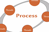 How web browsers use process & Threads