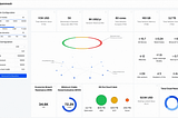 Introducing the Openmesh Data Room: Forecast the Future of the Decentralized Cloud