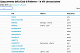 Palermo, settembre 2021: finalmente disponibile il piano di spazzamento