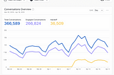 Building analytics for Ada from scratch with Airflow and Redshift