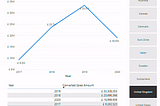 Dynamic Formats to the report rescue!