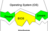 Developing your own OS — Part#3