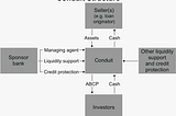 Asset Backed Commercial Papers :Product Definition
