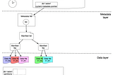 Design to achieve incremental change capture built upon Apache Iceberg features