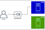 Blue-Green Deployment — the downtime savior