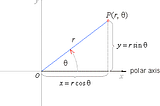 Random Point in a Circle