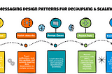 Building Resilient Systems: Harnessing Messaging Design Patterns for Scalability