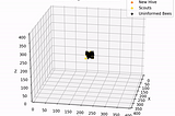 Animating a 3D scatterplot with Matplotlib
