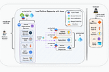 Lean Platform Engineering