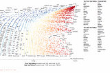 Scattertext Python Library Interactive Visualization of the Correlation Between Yelp Reviews and Star Ratings
