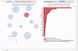 Topic Modelling with LDA on the Tweets Mentioning Elon Musk