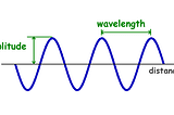 Speech Analytics Part -1, Basics of Speech Analytics