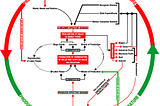 Royal Road to Science — Marx Engels Collected Works Volume 28, Economic Manuscripts of 1857–58…