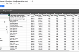 Case Study: This niche’s average listing makes $32k/month on Amazon!