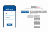 Understanding State Management