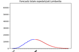 COVID-19 Previsioni Regioni Italiane al 5 aprile 2020